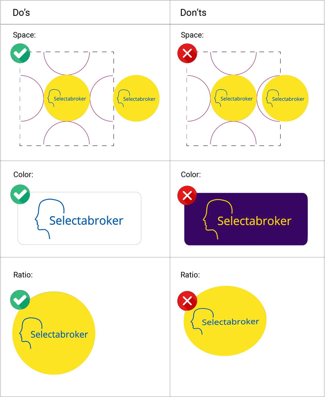 Selectabroker brand guide do dont